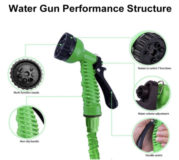 Spray Gun - 7 Function 3/4" BSP or Fast Connect Fits All JR Hoses & Most Other Makes - Image 4